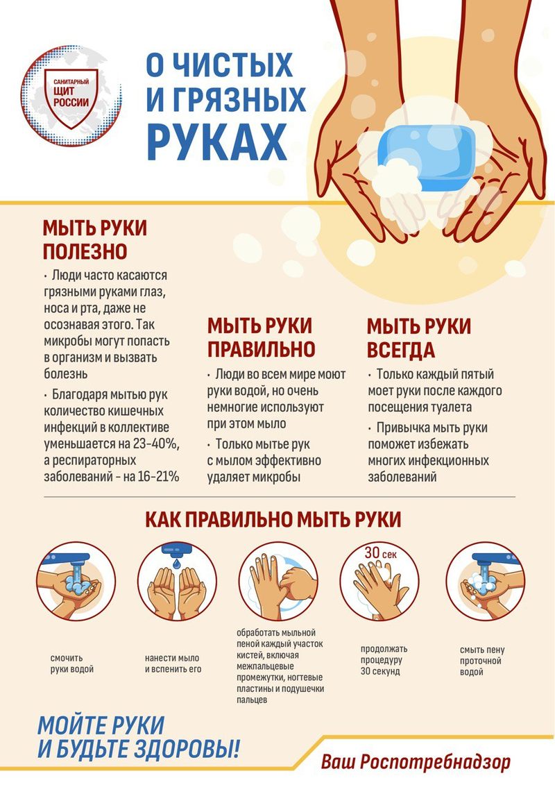 как мыть руки